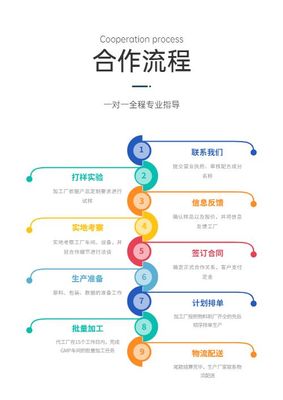 沒有商標可以委托生產嗎？商標代理的角色解析